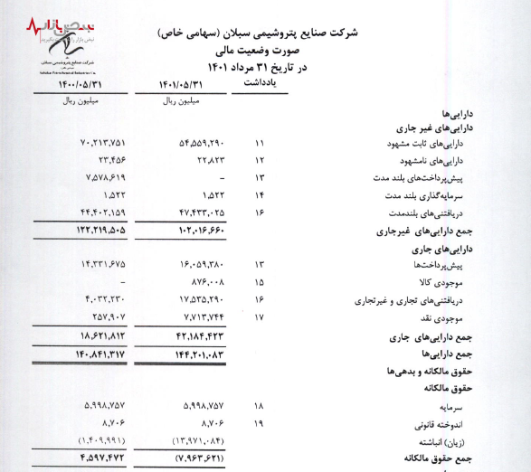 پتروشیمی سبلان در آستانه انحلال