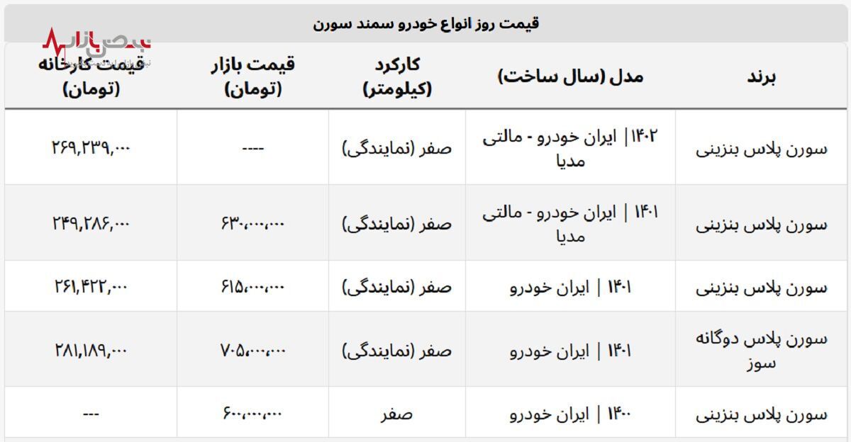 قیمت کارخانه ای این خودرو اعلام شد + جدول قیمت