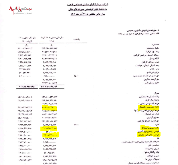 تبلیغات میلیاردی در یکی از شرکت‌های فرعی بانک سامان