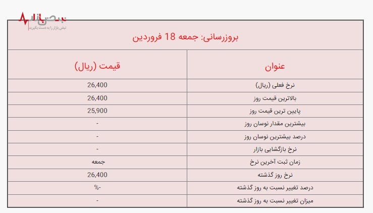 قیمت لیر ترکیه امروز جمعه ۱۸ فروردین/ جزئیات