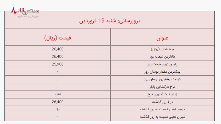 قیمت لیر ترکیه امروز شنبه ۱۹ فروردین ۱۴۰۲ در بازار / جزئیات