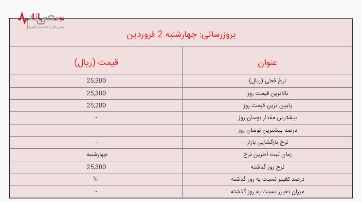 قیمت لیر ترکیه در نوروز 1402 امروز چهارشنبه ۲ فرودین در بازار + جزئیات