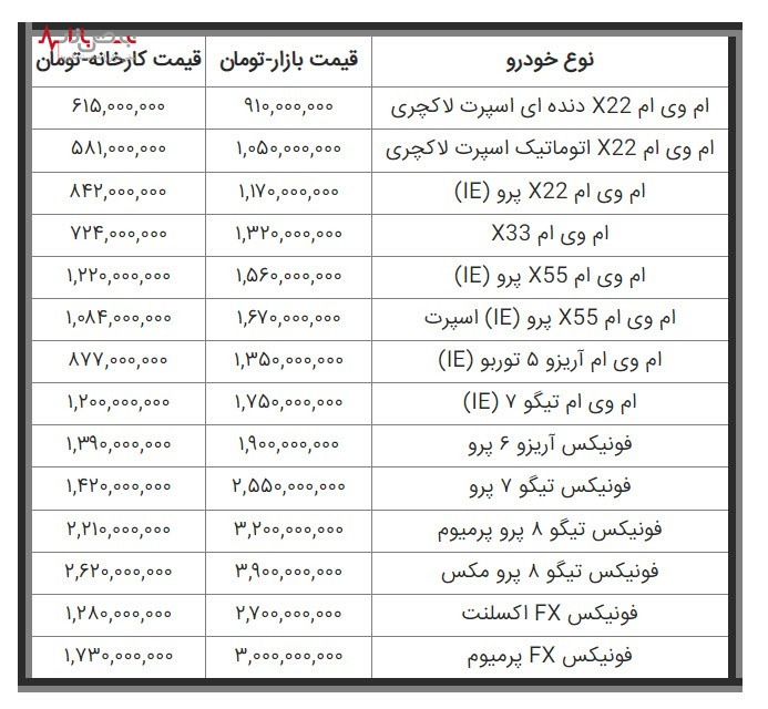 آخرین قیمت محصولات مدیران خودرو امروز یکشنبه ۲۰ فروردین ۱۴۰۲/جدول