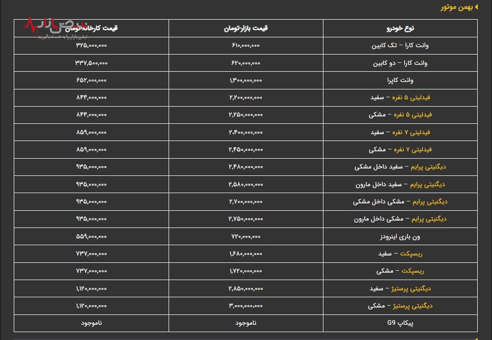 آخرین قیمت محصولات بهمن موتور امروز یکشنبه ۲۰ فروردین ۱۴۰۲/جدول