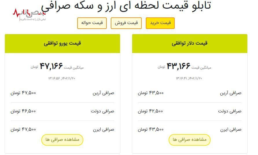 قیمت ارز توافقی و خدماتی امروز ۲۰ فروردین