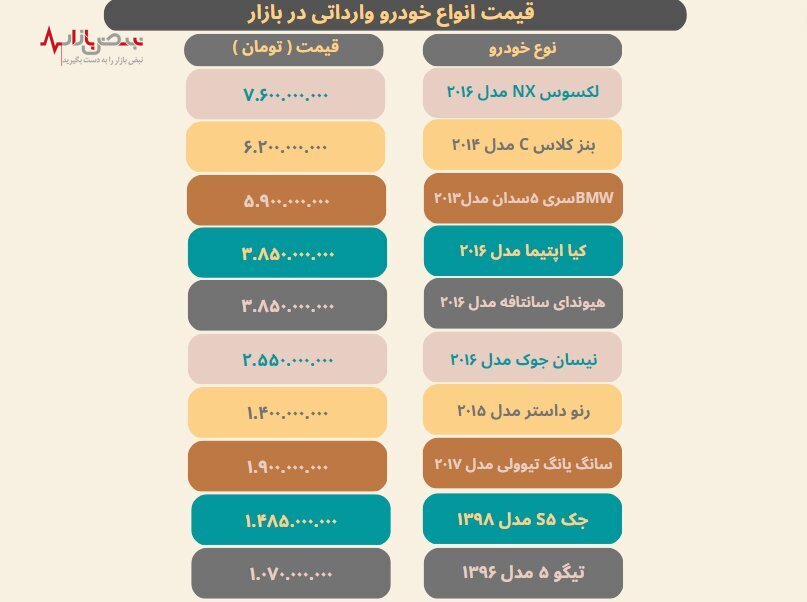 قیمت خودرو در بازار امروز یکشنبه ۲۰ فروردین ۱۴۰۲+ جدول