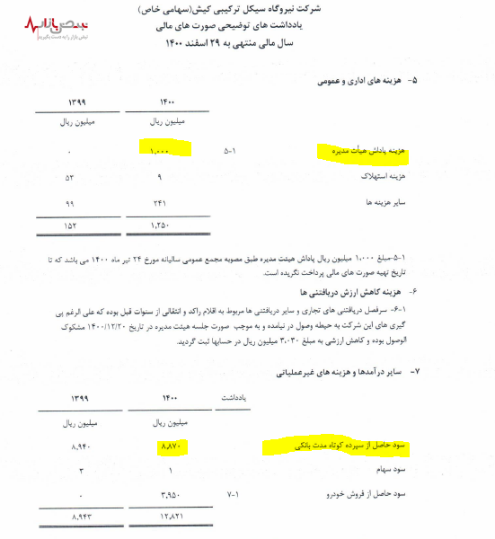 وضعیت عجیب نیروگاه سیکل ترکیبی کیش