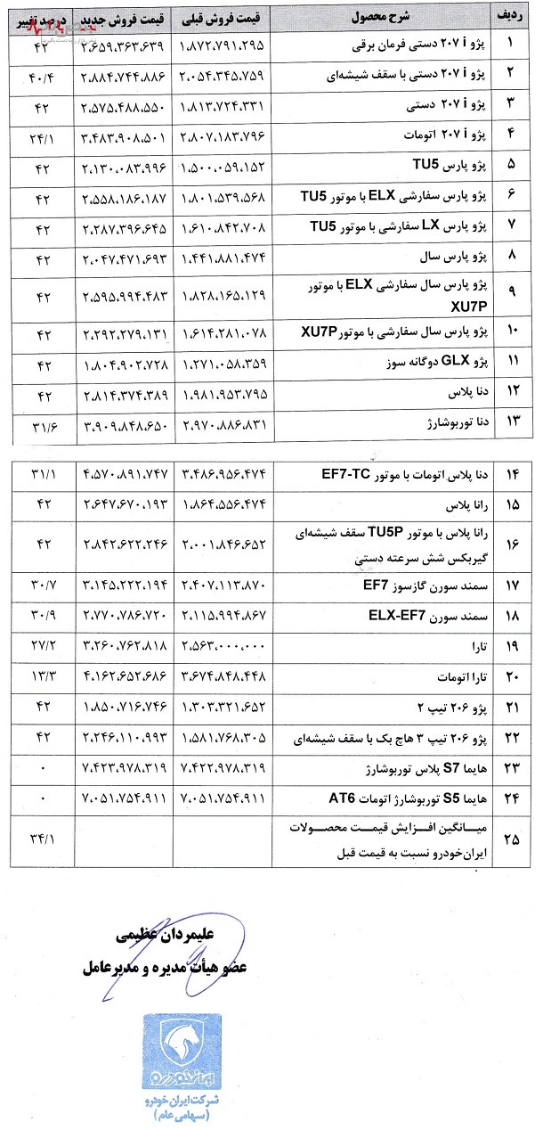 قیمت جدید محصولات ایران خودرو اعلام شد + عکس