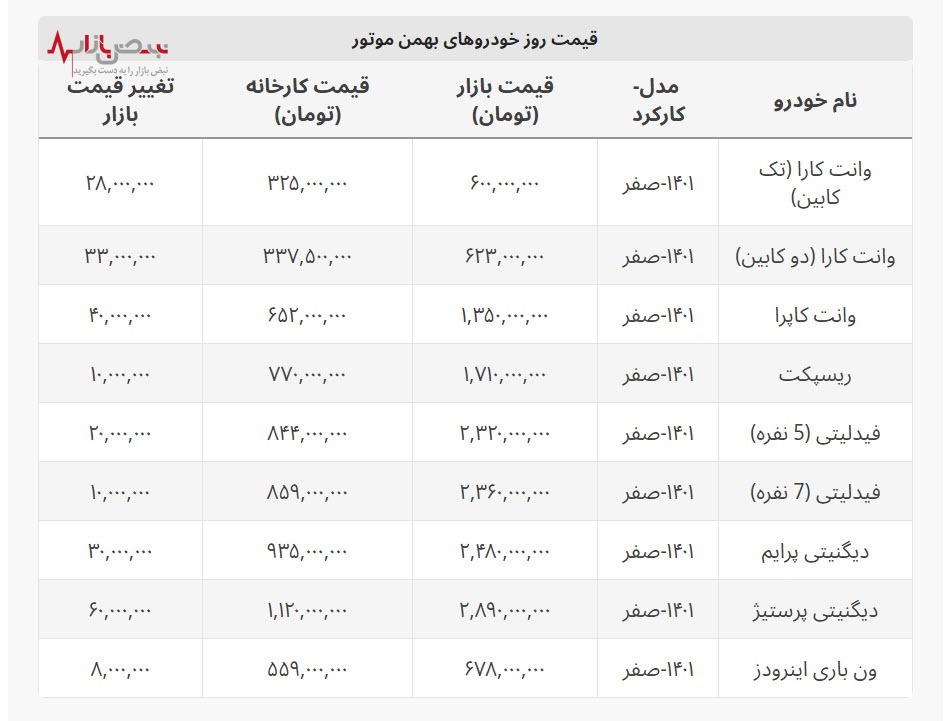 آخرین لیست قیمت کارخانه بهمن موتور +جدول