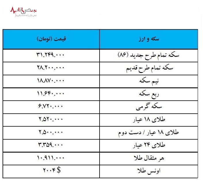 جدیدترین قیمت انواع سکه و طلا امروز ۲۶ فروردین ۱۴۰۲ + جدول