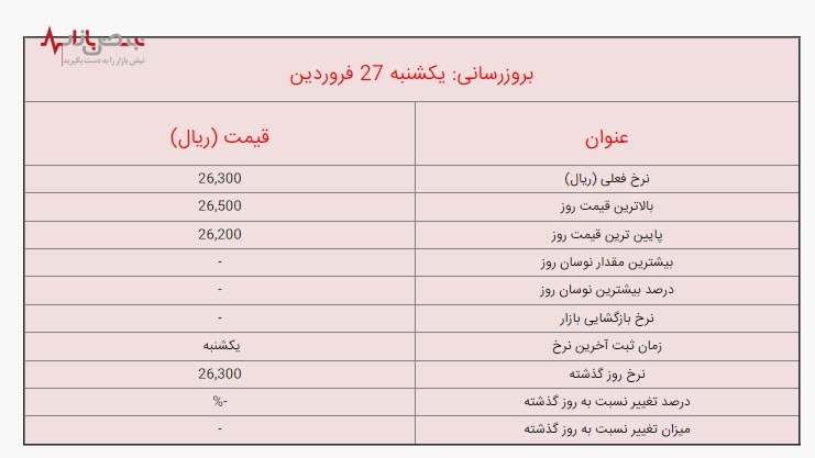 قیمت لیر ترکیه امروز یکشنبه ۲۷ فروردین ۱۴۰۲ در بازار / جزئیات