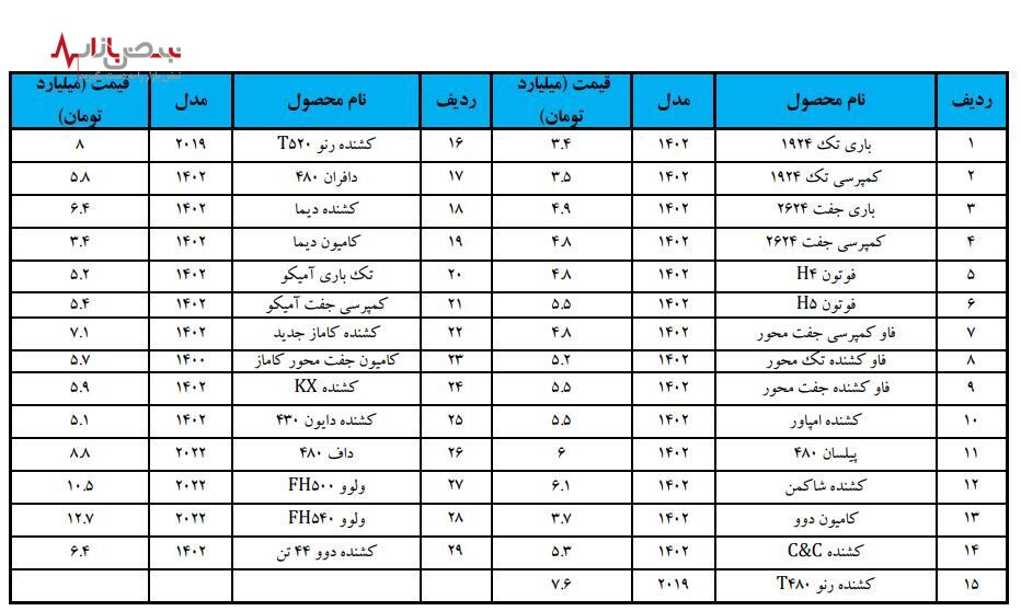 قیمت انواع کامیون و کشنده امروز ۲۷ فروردین + جدول