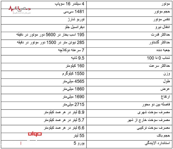 قیمت جدید لاماری ایما در طرح فروش اردیبهشت ماه مشخص شد