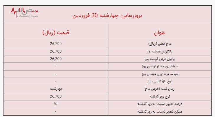 قیمت لیر ترکیه امروز چهارشنبه ۳۰ فروردین ۱۴۰۲ /جزئیات