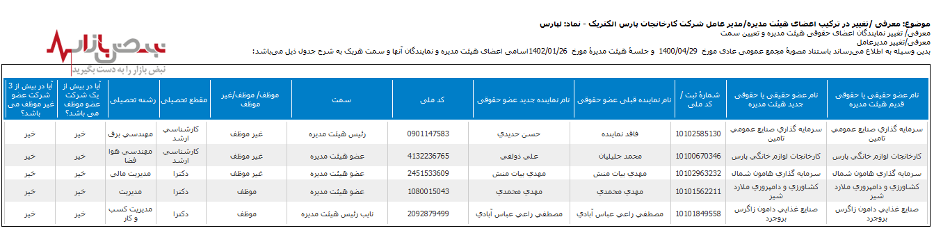 یک انتصاب عجیب در کارخانجات پارس الکتریک