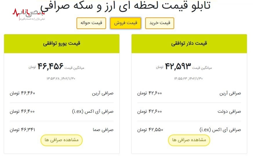 قیمت ارز توافقی و خدماتی امروز ۳۰ فروردین