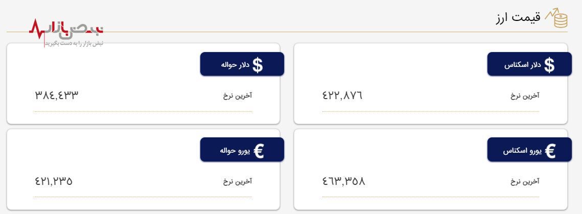 قیمت ارز توافقی و خدماتی امروز ۳۰ فروردین