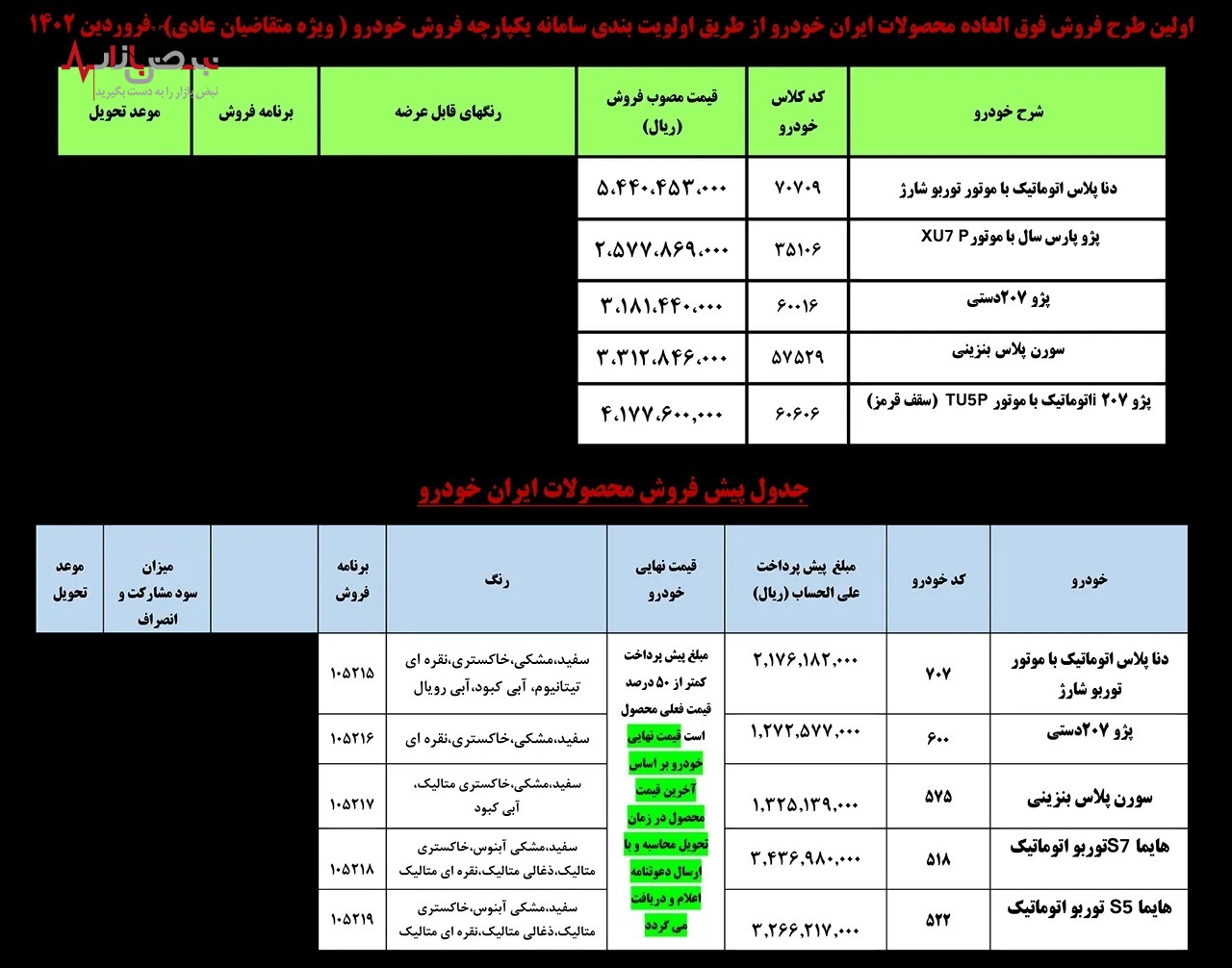 جزئیات فروش فوق العاده محصولات ایران خودرو با قیمت جدید