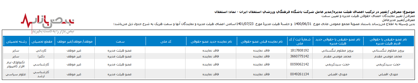 مدرک تحصیلی سرپرست جدید استقلال چیست؟