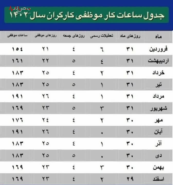 ساعت موظفی کارگران در سال ۱۴۰۲ + جدول