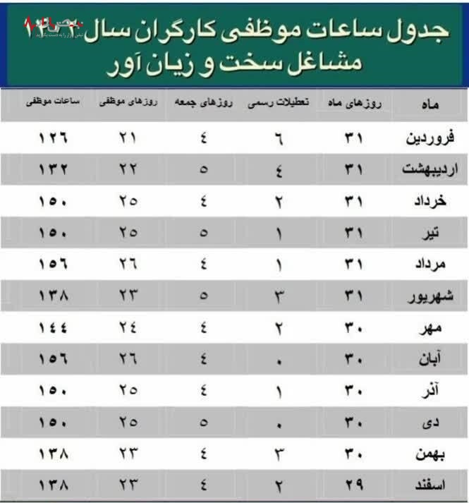 ساعت موظفی کارگران در سال ۱۴۰۲ + جدول