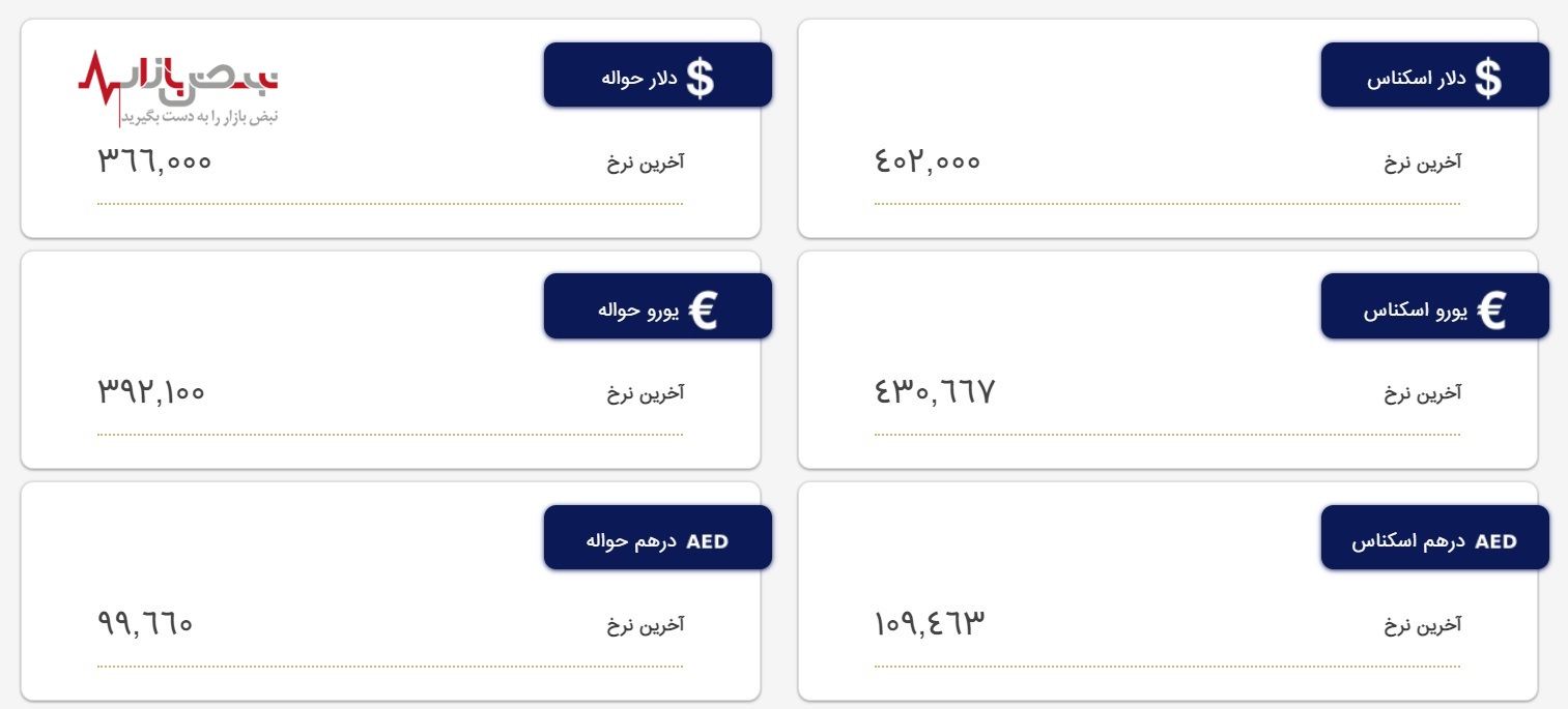 آخرین قیمت دلار مبادله ای امروز شنبه ۵ فروردین ۱۴۰۲ + جدول ارزها