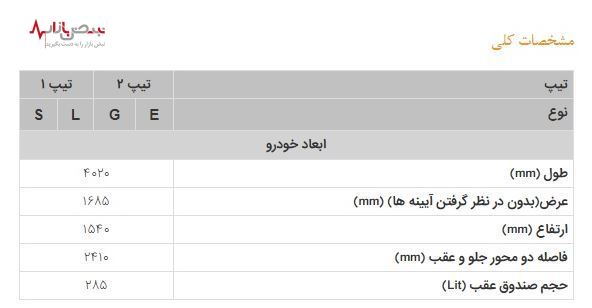 معرفی خودرو اطلس ساخت شرکت سایپا