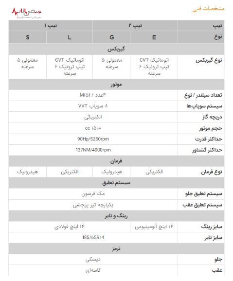 معرفی خودرو اطلس ساخت شرکت سایپا