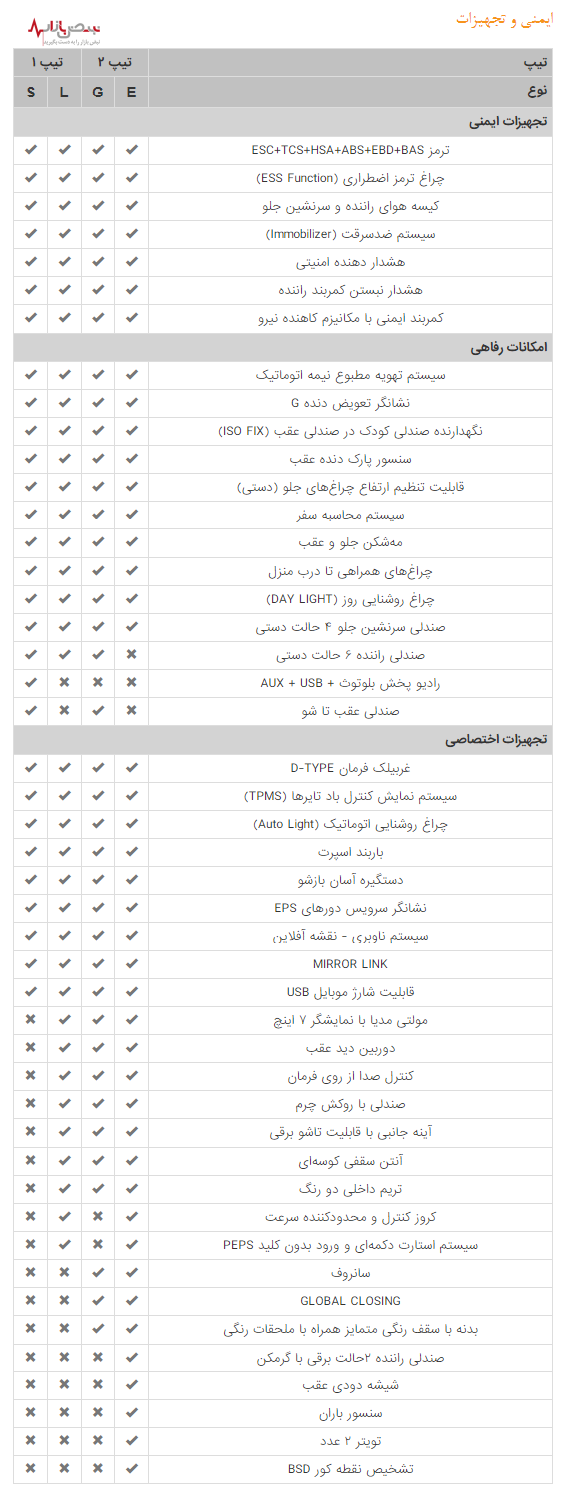 معرفی خودرو اطلس ساخت شرکت سایپا