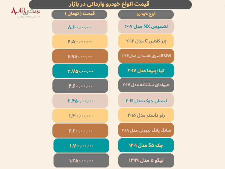قیمت خودرو در بازار آزاد امروز یکشنبه ۶ فروردین ۱۴۰۲+جدول