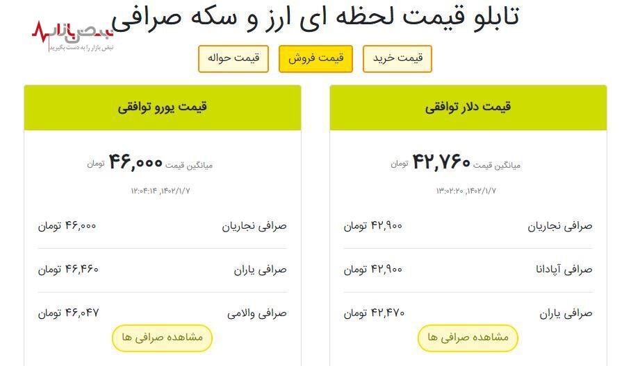 قیمت دلار و یورو توافقی و خدماتی امروز ۷ فروردین ۱۴۰۲ + جدول