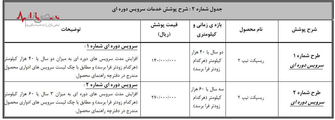 متقاضیان عادی خودروی ریسپکت در سامانه (نوبت آذر) تکمیل وجه کنند