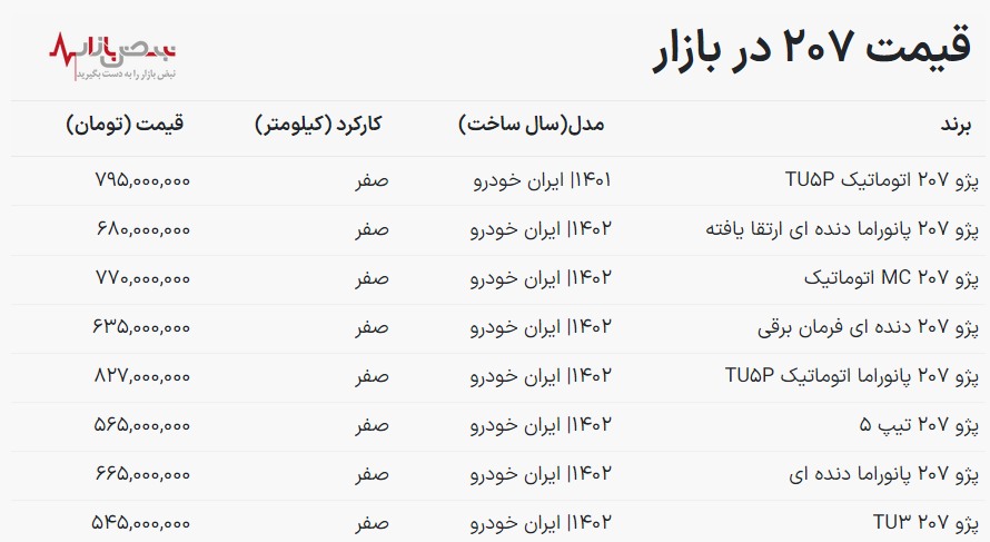 جدیدترین قیمت پژو ۲۰۷ اعلام شد