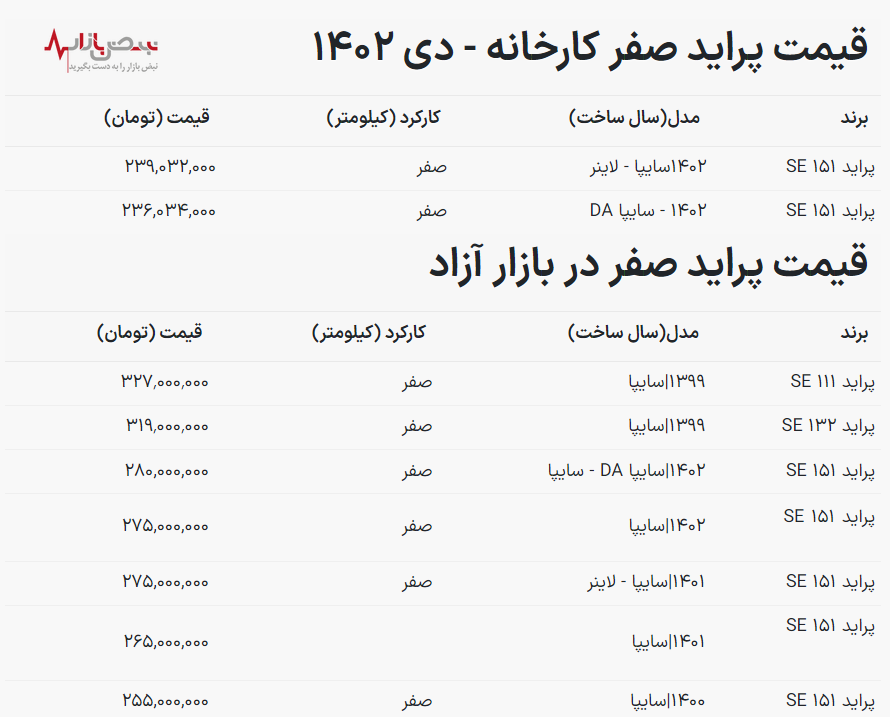 قیمت پراید صفر امروز ۱۲ دی ۱۴۰۲