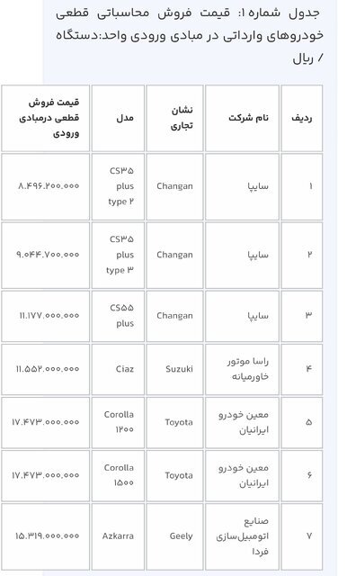 سامانه یکپارچه عرصه خودروهای وارداتی باز شد /متقاضیان خرید خودروی خارجی اقدام کنند