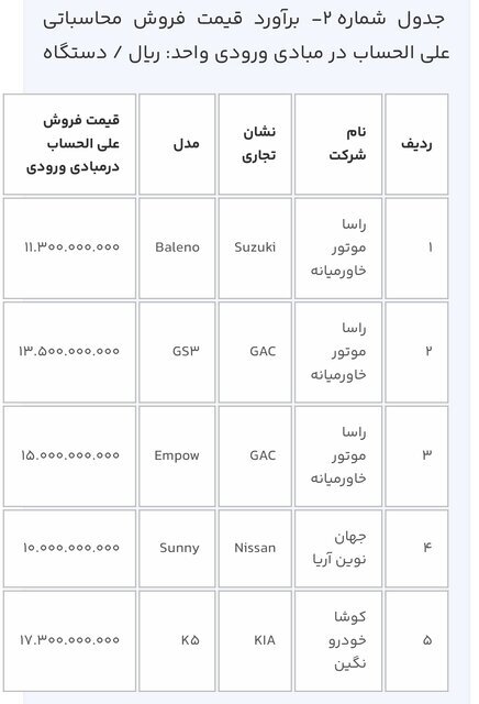 سامانه یکپارچه عرصه خودروهای وارداتی باز شد /متقاضیان خرید خودروی خارجی اقدام کنند