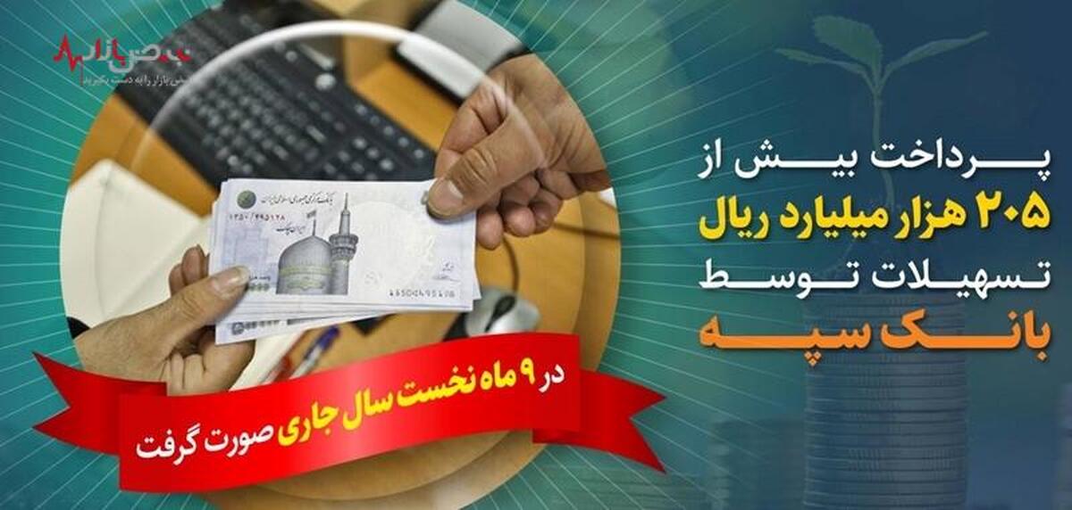 پرداخت بیش از ۲۰۵ هزار میلیارد ریال تسهیلات توسط بانک سپه