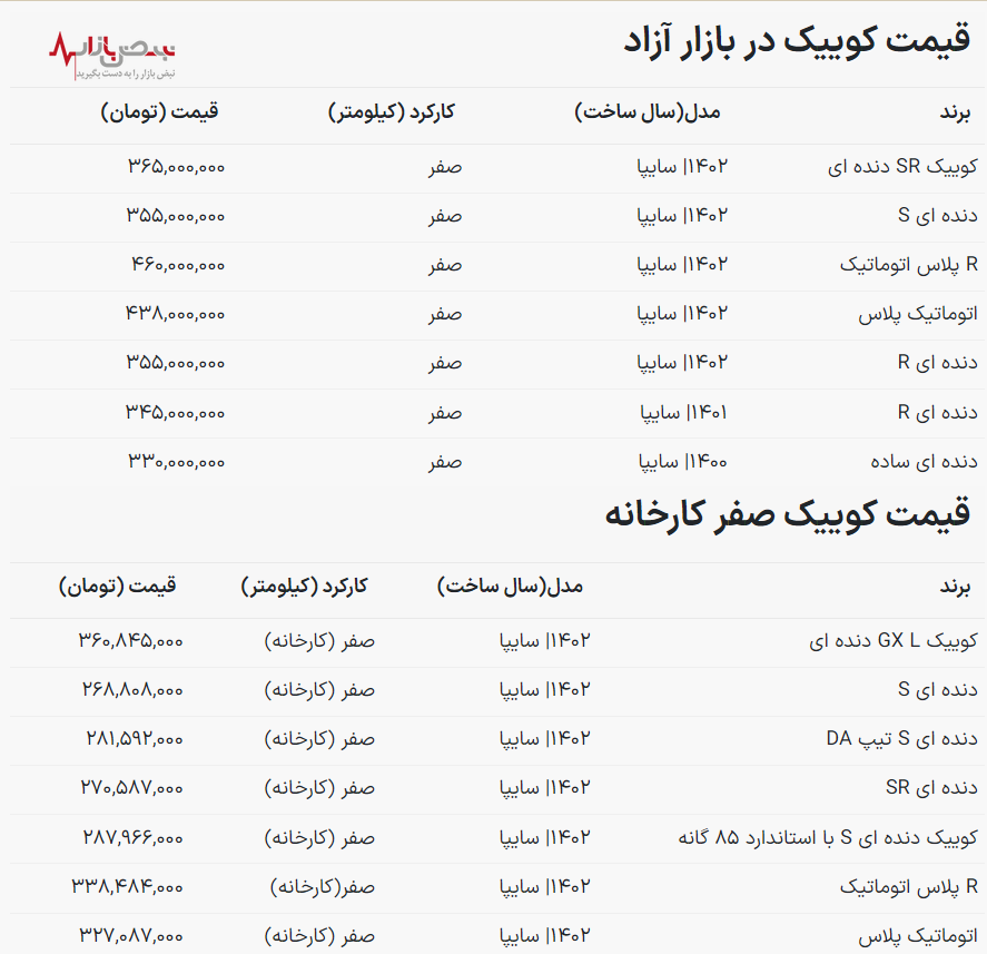 قیمت خودرو کوییک امروز ۱۳ دی ۱۴۰۲