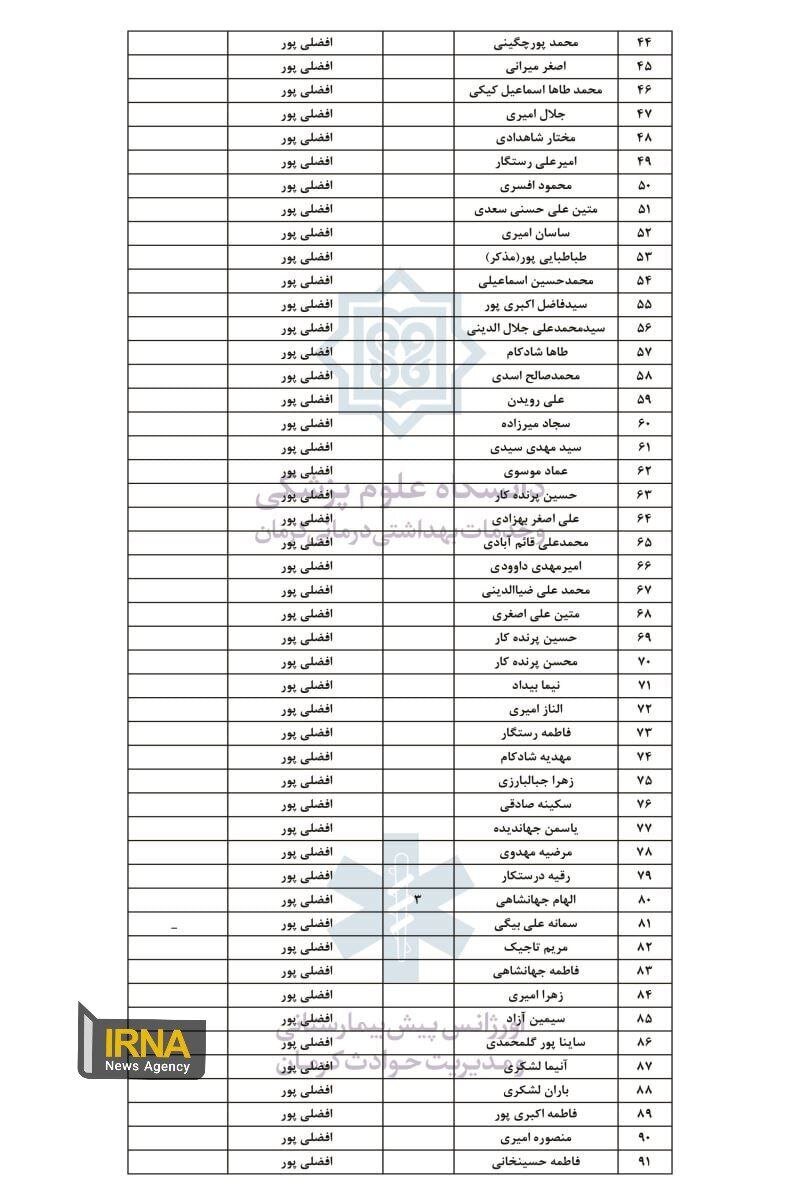 اسامی مجروحان حادثه تروریستی کرمان منتشر شد / جدیدترین آمار تا به الان