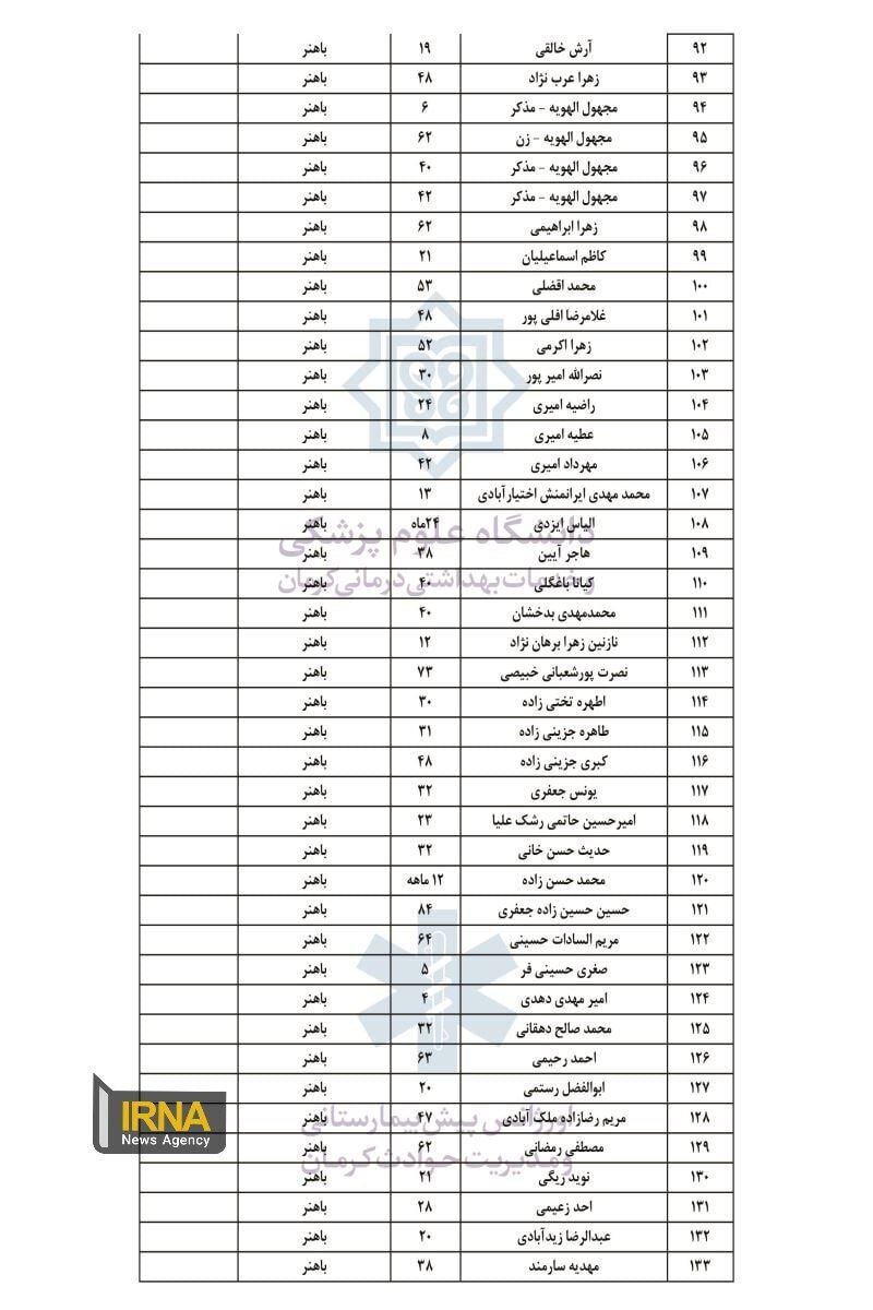 اسامی مجروحان حادثه تروریستی کرمان منتشر شد / جدیدترین آمار تا به الان