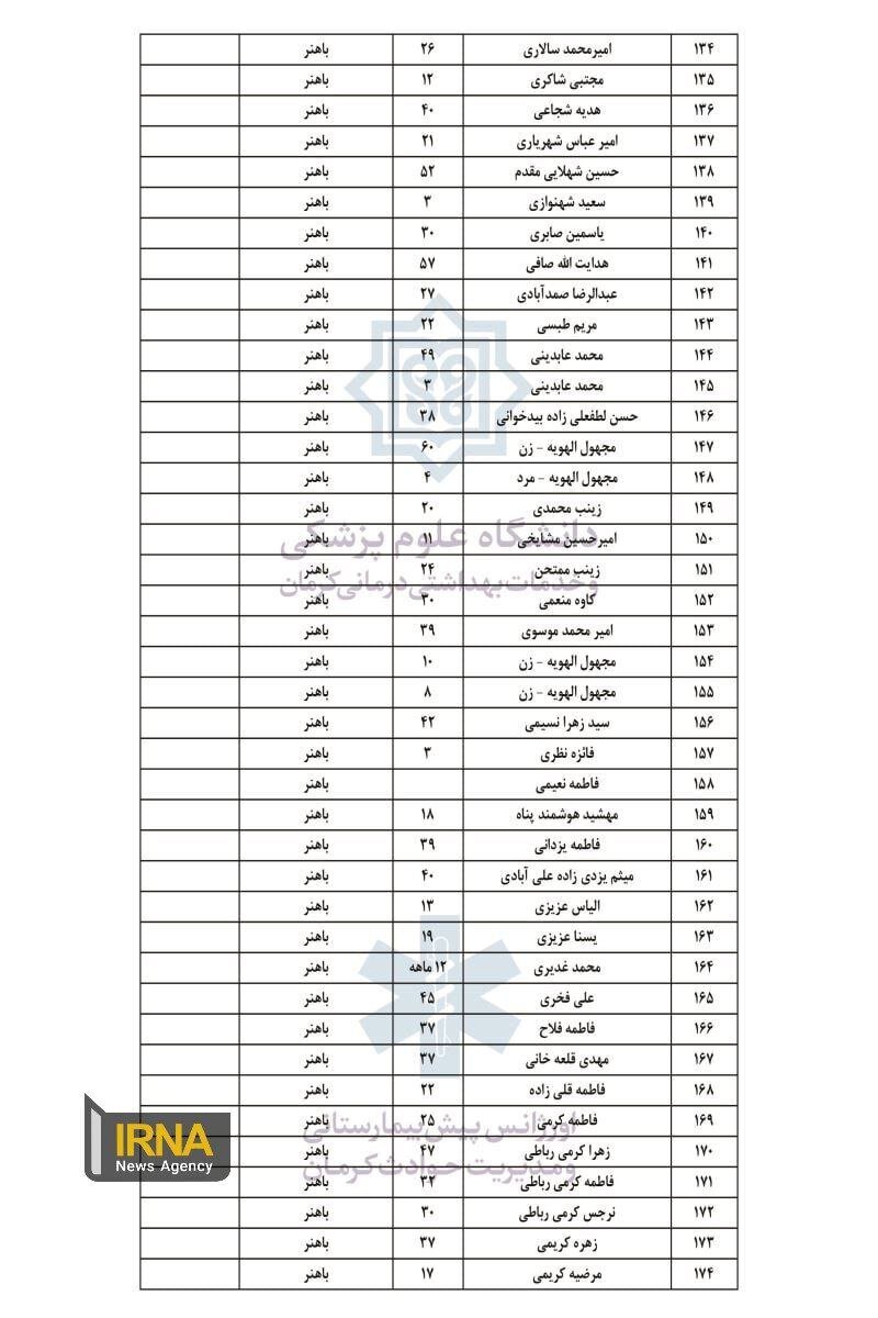 اسامی مجروحان حادثه تروریستی کرمان منتشر شد / جدیدترین آمار تا به الان