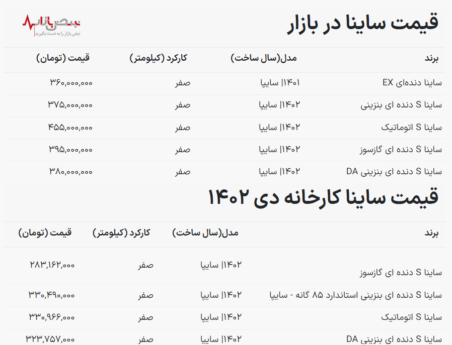 قیمت خودرو ساینا امروز ۱۷ دی ۱۴۰۲