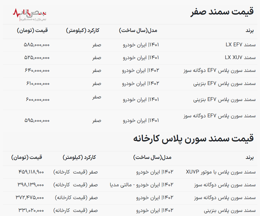 قیمت سمند سورن امروز ۱۸ دی ۱۴۰۲