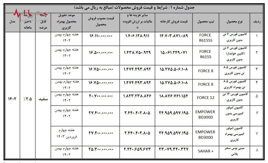 اجرای طرح فروش نقدی اعتباری فورس ۶تن کابین خوابدار بهمن دیزل