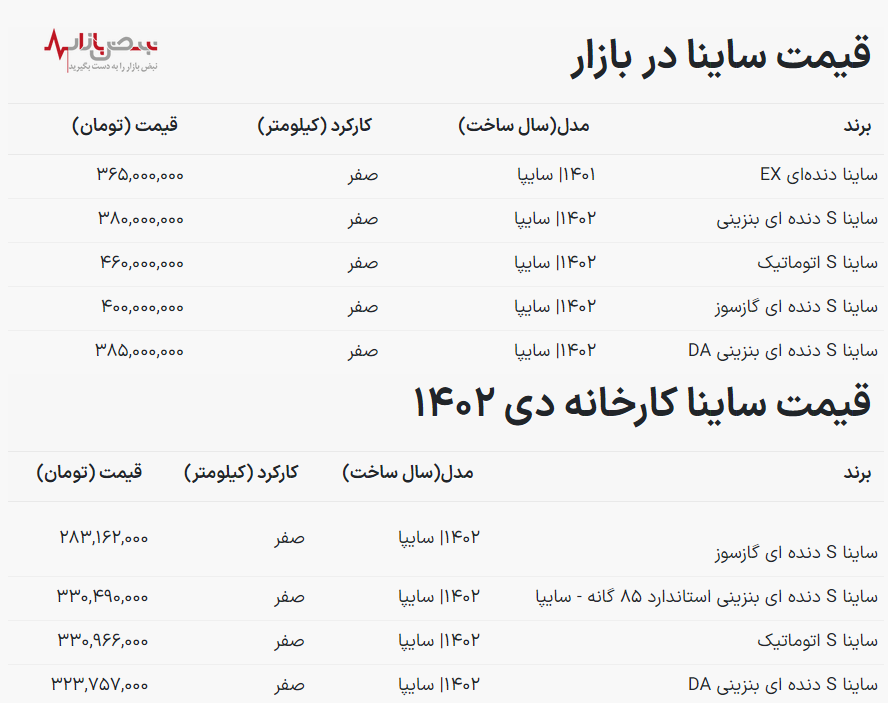 قیمت روز خودروی پرفروش سایپا