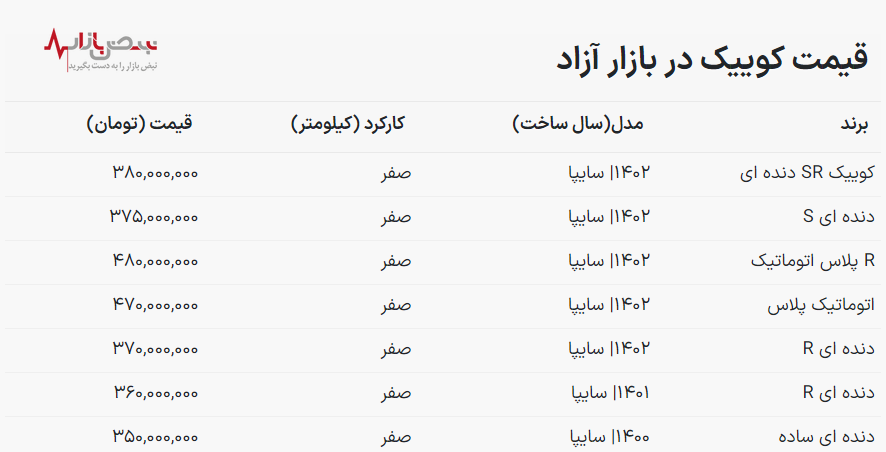 قیمت روز خودرو کوییک صفر در بازار آزاد + جدول دی ۱۴۰۲