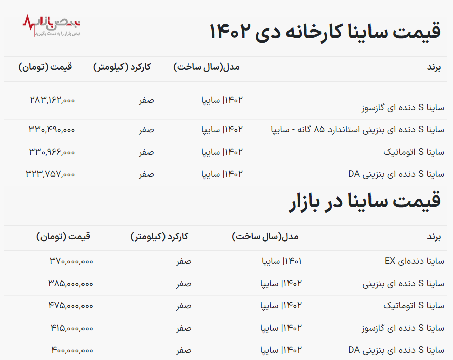 قیمت روز خودرو ساینا در کارخانه و بازار آزاد