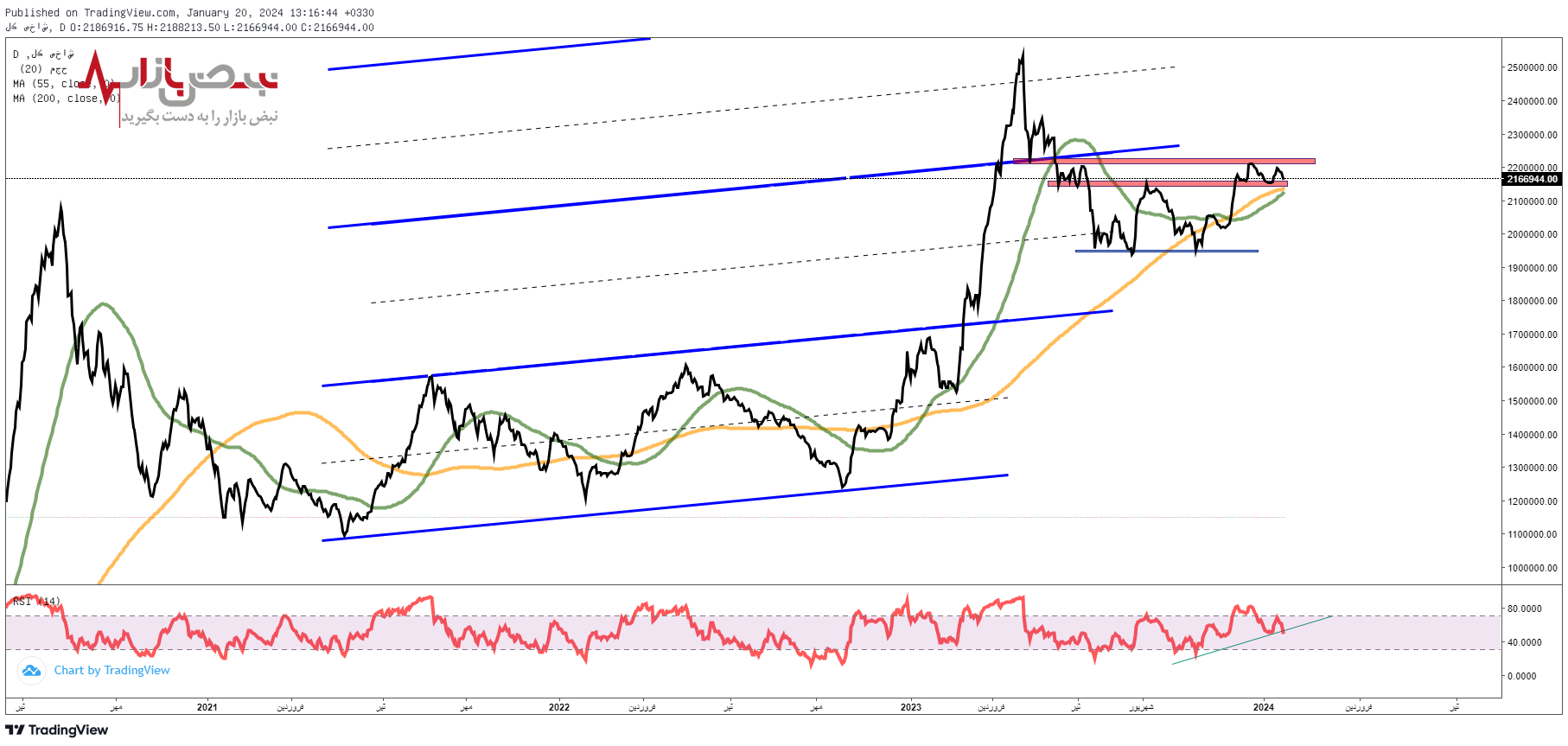 پیش بینی بورس فردا ۱ بهمن ۱۴۰۲ / تحلیل تکنیکال زمستان سرد بازار سرمایه