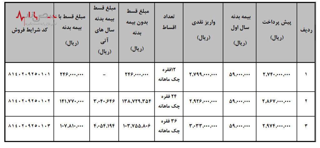 نحوه فروش وانت کارا به روش لیزینگ (با و بدون ضامن)