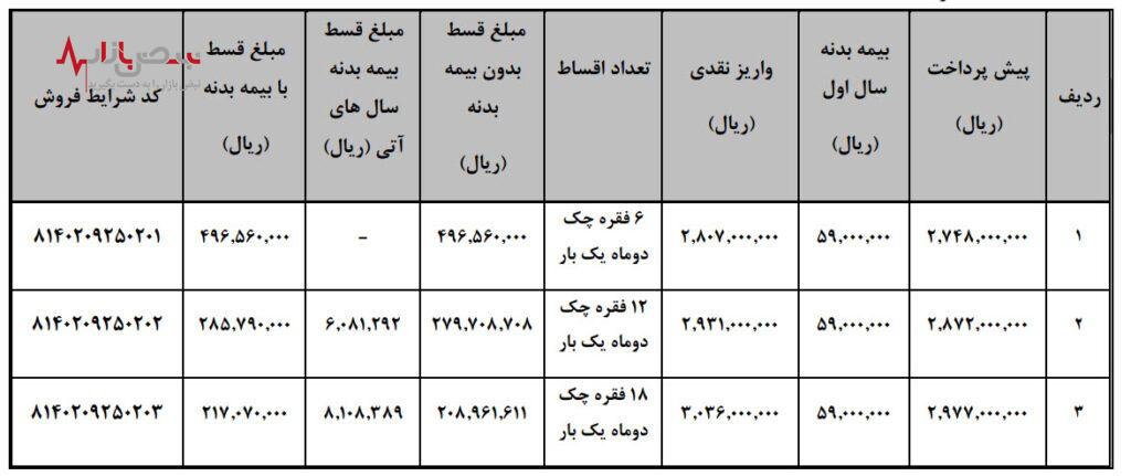 نحوه فروش وانت کارا به روش لیزینگ (با و بدون ضامن)
